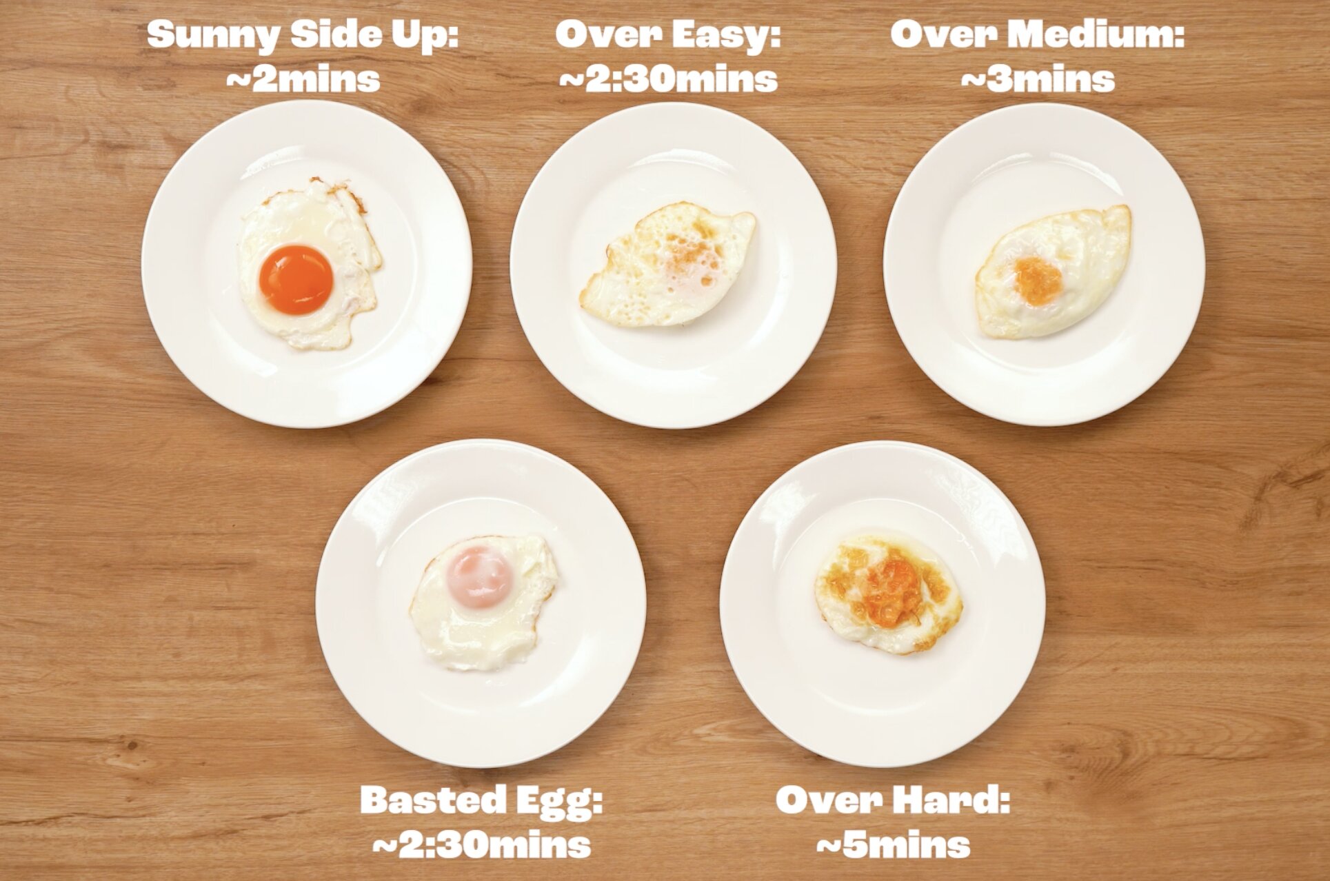 How to Fry an Egg Perfectly Every Time