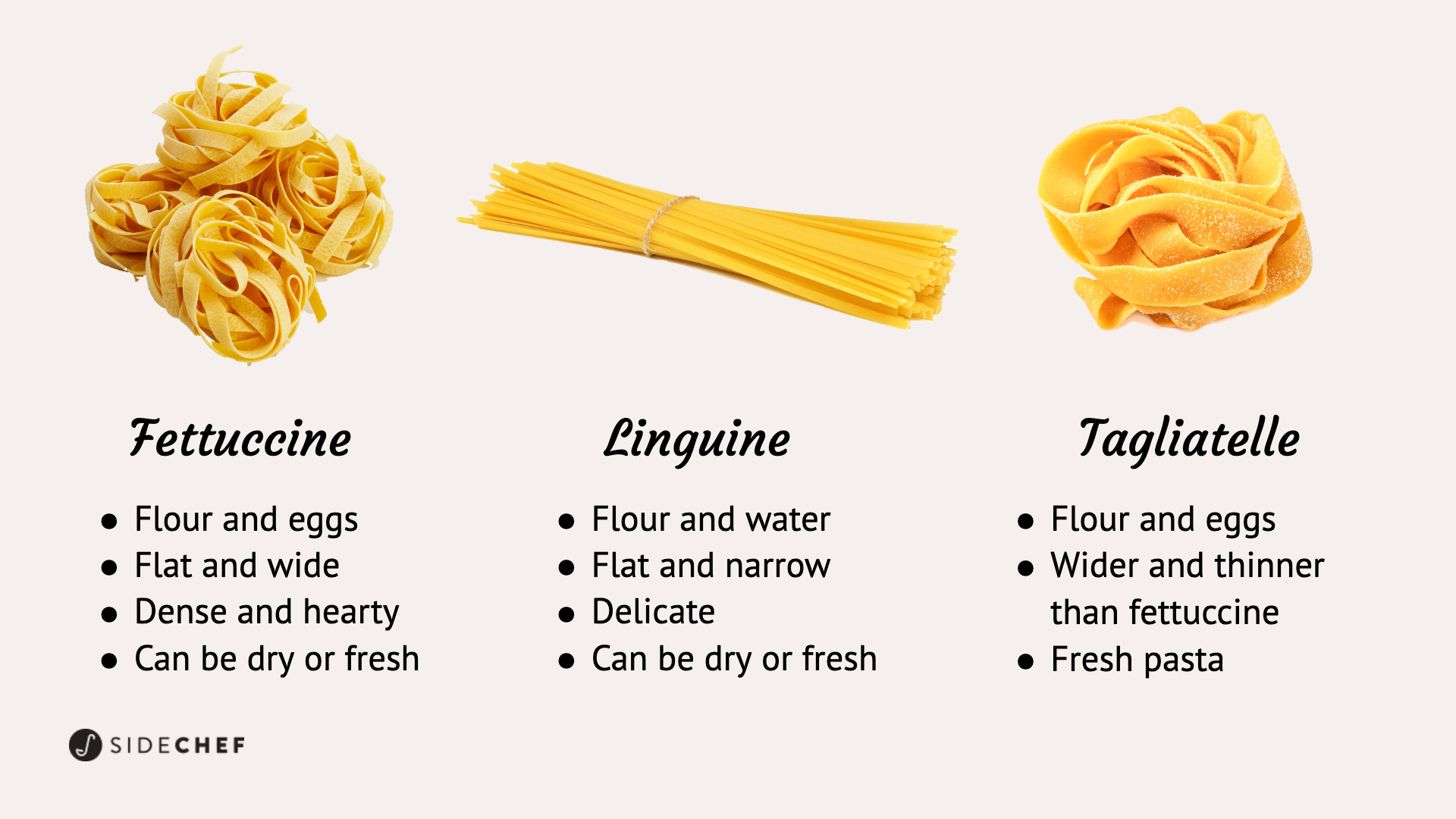Perfect Pasta Dish Pairings: 50 Types of Italian Pasta Explained